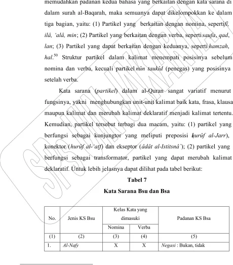 Tabel 7 Kata Sarana Bsu dan Bsa  