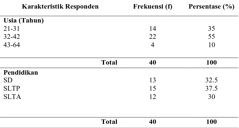 Tabel 1.1. : Distribusi frekuensi dan persentase karakteristik responden  