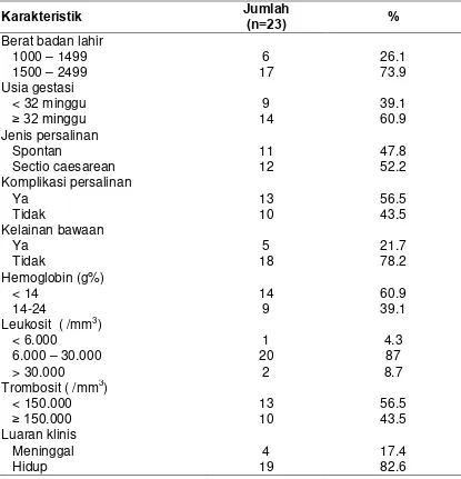 Tabel 4.2. Karakteristik responden dengan kolonisasi jamur 