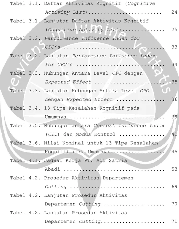 Tabel 3.1. Daftar Aktivitas Kognitif (Cognitive 