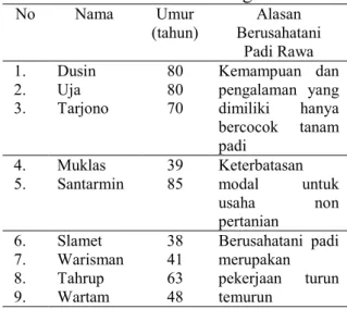 Tabel  4.  Alasan  Petani  Berusahatani  Padi  Rawa di Desa Sukanagara 