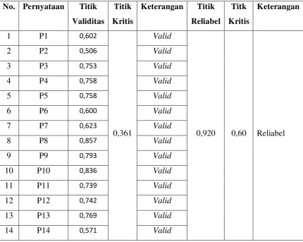Tabel 3.5 