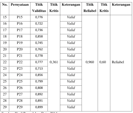Tabel 3.6 