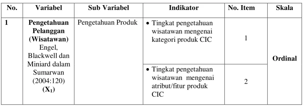 Tabel 3.1 