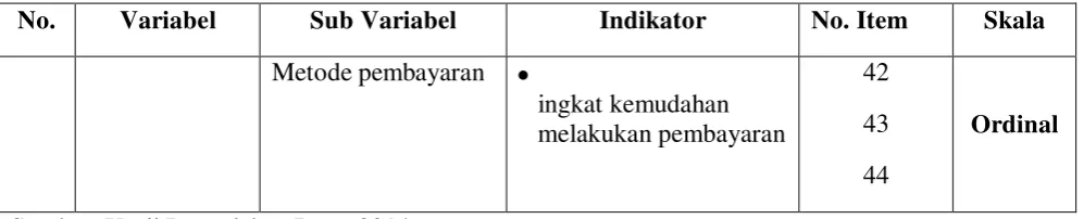 Tabel 3.2  