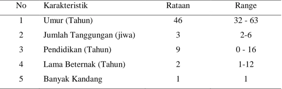 Tabel 8. Karakteristik Peternak Sampel di Desa Balai Jaya Kecamatan Balai  Jaya Kabupaten Rokan Hilir  