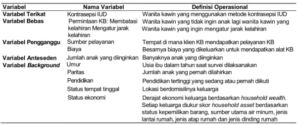 Tabel 1. Variabel Penelitian dan Definisi Operasional
