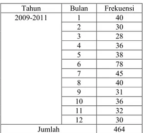 Tabel 4. Jumlah Klaim Tahun 2009-2011 