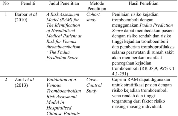Tabel 1. Daftar Penelitian model penilaian risiko untuk mengidentifikasi risiko kejadian tromboemboli vena di rumah sakit