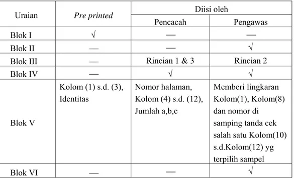 Tabel 1. Ringkasan tugas pengisian Daftar VTBH-12-P Konstruksi 
