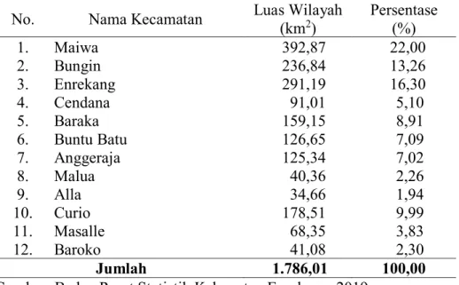 Tabel 4.1. Luas Wilayah Berdasarkan Kecamatan di Kabupaten  Enrekang Tahun 2019 