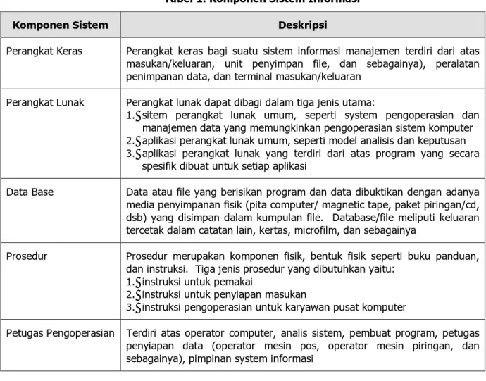 Tabel 1. Komponen Sistem Informasi 
