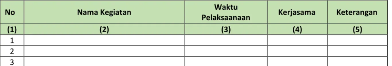 Tabel 8. Kegiatan Kemahasiswaan 