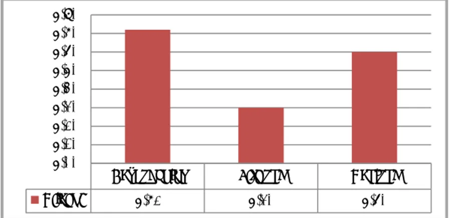 Gambar 5. Grafik pH untuk Dayeuhkolot, Cisirung, dan Nanjung 