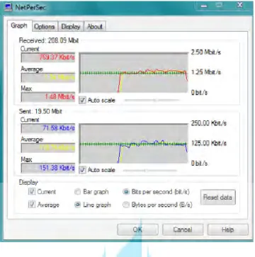 Gambar 4.10. Netpersec saat menggunakan Cisco AP 113 