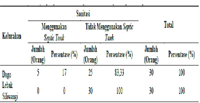 Tabel 8. Jenis Sanitasi  yang  Digunakan oleh Warga, Sub  DAS Cikapundung, Bandung, Jawa Barat, 2011 