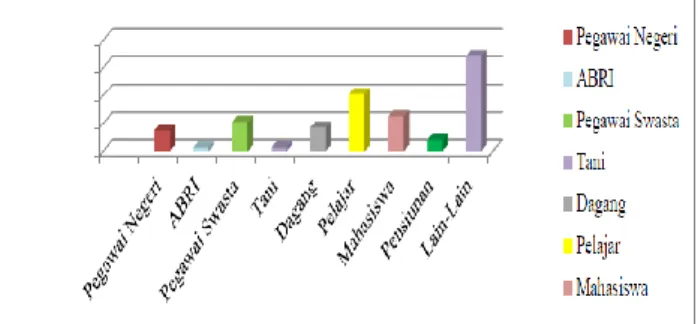 Tabel 1. Penggunaan Areal Tanah Kelurahan Dago 