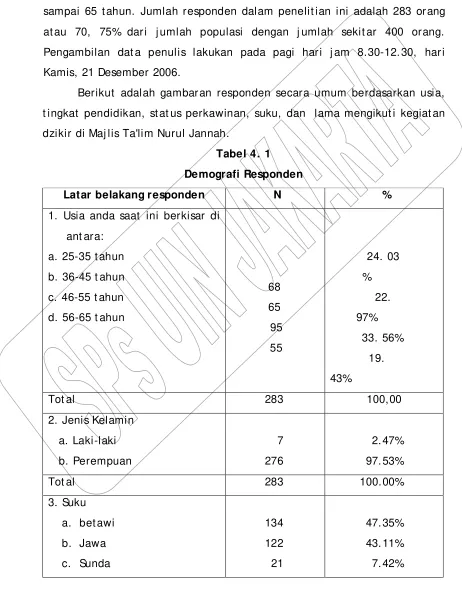 Tabel 4. 1 