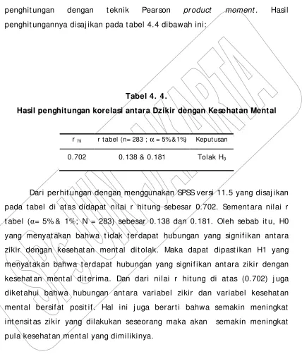 Tabel 4. 4. 