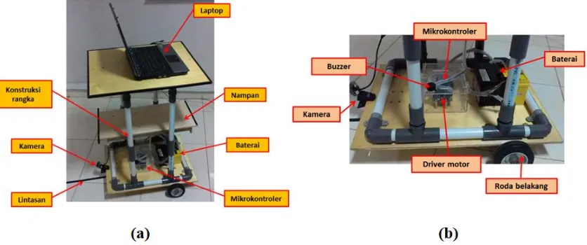 Gambar 2. (a) Bagian-bagian Keseluruhan Badan Robot, (b) Komponen Robot Bagian Bawah 