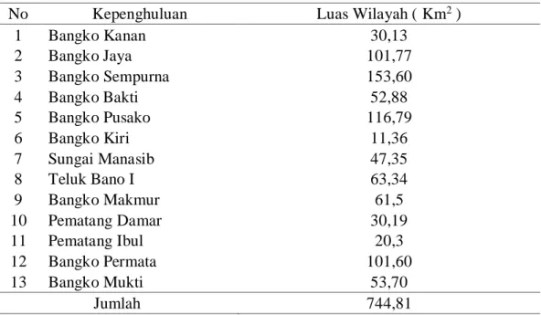 Tabel 2. Luas wilayah di Kecamtan Bangko Pusako tahun 2013 