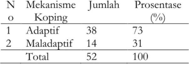 Tabel 1 Distribusi Frekuensi Pelaksanaan  Tugas  Keluarga  di RT 04 RW  01 Guyangan Tlogomas Malang  N