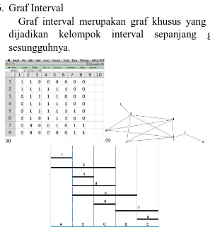 Gambar 2.2. (a) Matriks Ketetanggaan dari G (b) Graf G 