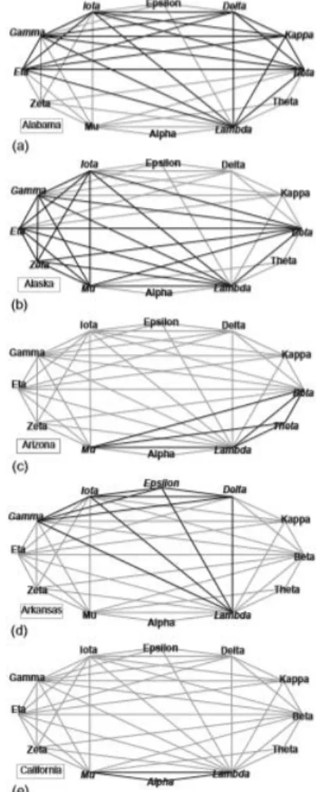 Gambar 4.2. Graf yang Dihasilkan  Sumber : Jungck, John R., Rama Viswanathan,  Algebraic and Discrete Mathematical Methods for  Modern Biology, 2015, Burlington : Academic Press 