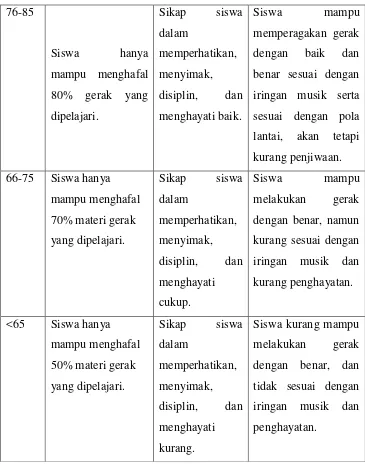 Table 3.3 