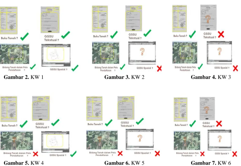 Gambar 2. KW 1                                            Gambar 3. KW 2       Gambar 4