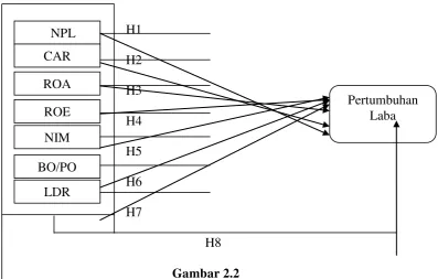      Gambar 2.2                                         Kerangka Konseptual 