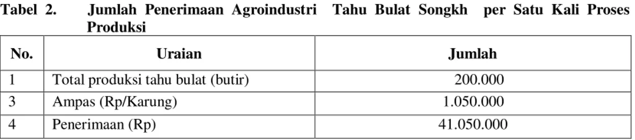 Tabel  2.        Jumlah  Penerimaan  Agroindustri    Tahu  Bulat  Songkh    per  Satu  Kali  Proses  Produksi 
