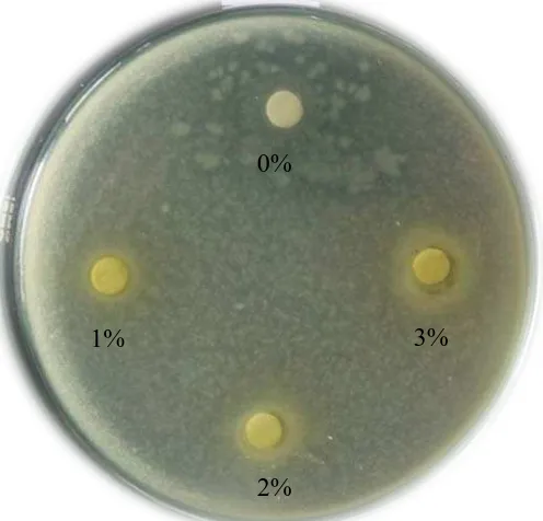 Gambar hasil uji aktivitas antibakteri obat kumur terhadap bakteri Streptococcus mutans minggu ke-0    