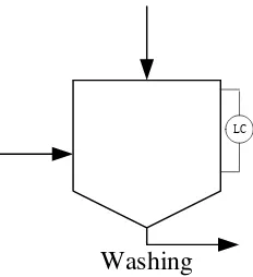 Gambar 6.5 Instrumentasi Washing 