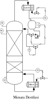 Gambar 6.7 Instrumentasi Filter Press 