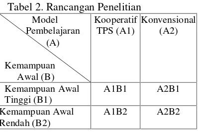 Tabel 2. Rancangan Penelitian