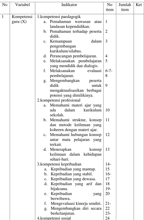 Tabel 3.4  Lay Out Angket 