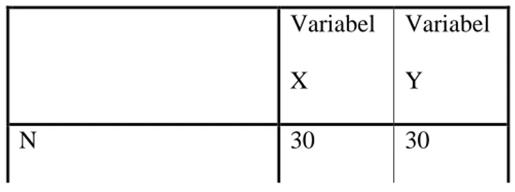 Tabel reliabilitas 4.3  Reliability  Statistics  Cronbach's  Alpha  N  of Items  ,958  30 