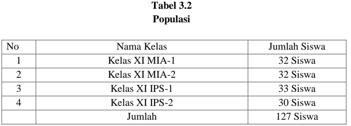 Tabel 3.2  Populasi 