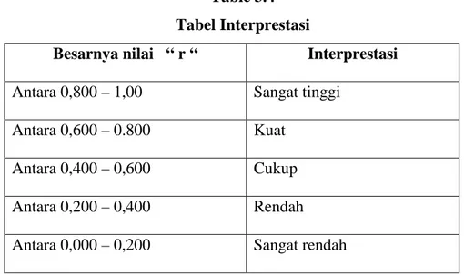 Table 3.4  Tabel Interprestasi 