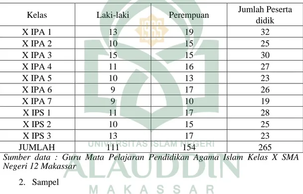 Tabel 3.1 Jumlah Peserta didik Kelas X SMA Negeri 12 Makassar  Tahun Ajaran 2017/2018 