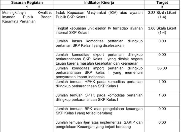 Tabel 2. Perjanjian Kinerja Stasiun Karantina Pertanian Kelas I Cilacap  Tahun  Anggaran 2018 