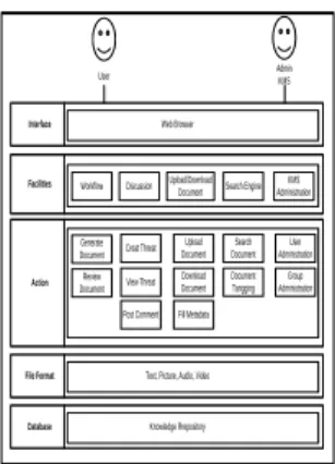 Tabel 3. Knowledge Asset dalam proses EPSBED 