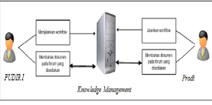 Gambar 6. Validasi Data EPSBED Program Studi 