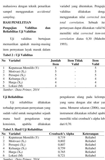 Tabel 2 : Uji Validitas 