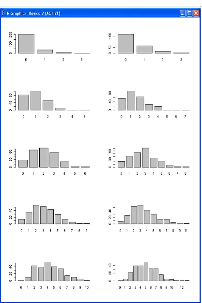 Gambar 3.5 Grafik Distribusi Binomial Dengan Parameter  yang Berbeda 