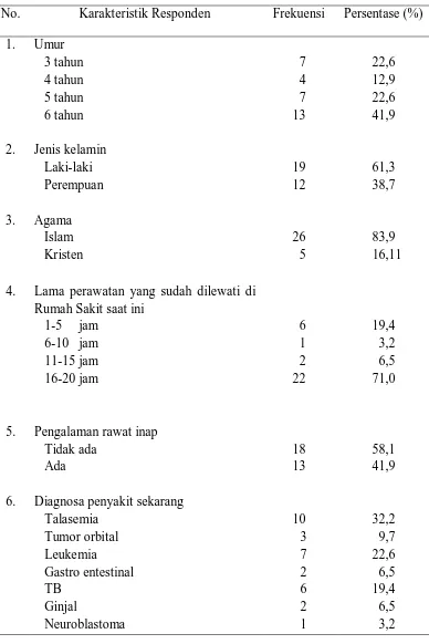 Tabel 1.1 Distribusi karakteristik anak prasekolah saat menjalani rawat inap di RB4 Rumah Sakit Umum H