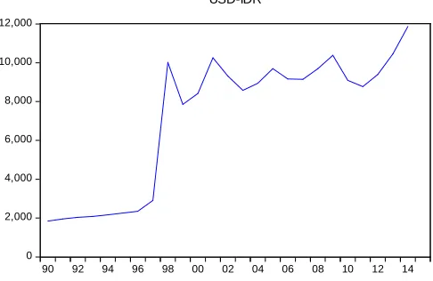 Tabel 4. 1 Plot ACF dan PACF