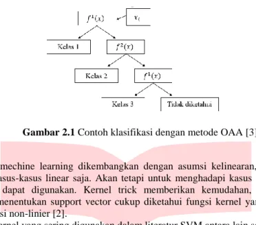 Gambar 2.1 Contoh klasifikasi dengan metode OAA [3] 