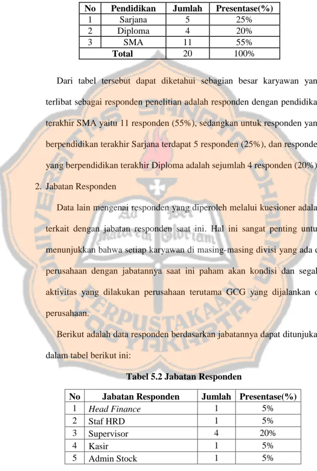 Tabel 5.1 Pendidikan Responden  No  Pendidikan  Jumlah  Presentase(%) 
